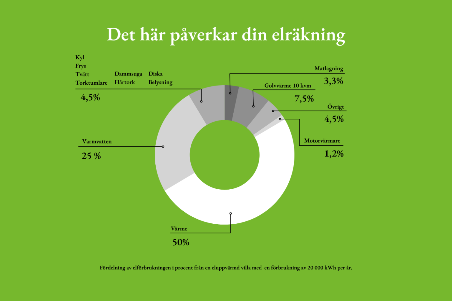 kan-jag-p-verka-min-elkostnad-med-r-rligt-elpris-herrljunga-kraft